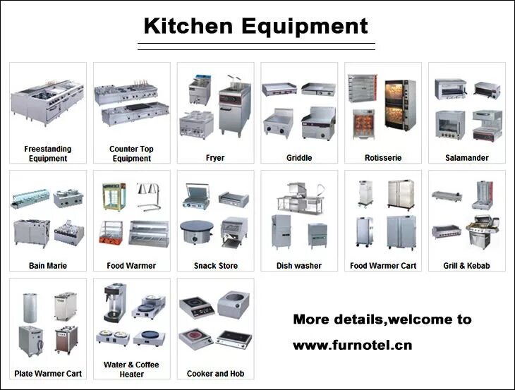 Equipment list. List of Kitchen Equipments. Commercial Equipment for electrical goods. What is commercial Equipment and Furniture.