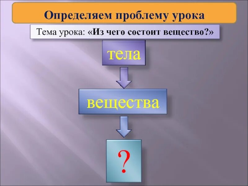 Определяем проблему урока