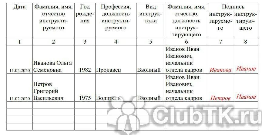 Журнал по пожарной безопасности 2023 образец. Журнал по учету инструктажей по пожарной безопасности. Журнал учета инструктажей по пожарной безопасности 2022. Журнал проведения внепланового инструктажа по пожарной безопасности. Образец заполнения журнала инструктажа по пожарной безопасности.