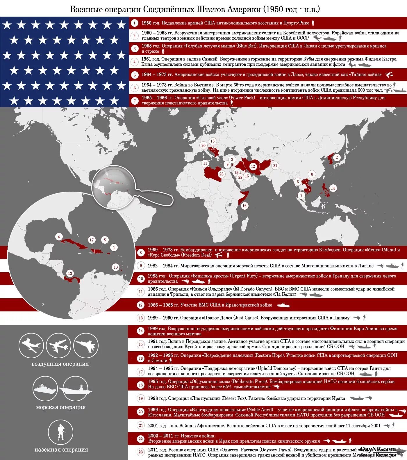 List of wars. Список военных конфликтов США 20-21 век. Список военных операций США. Вторжения американцев в разные страны. Американские вторжения в другие страны.