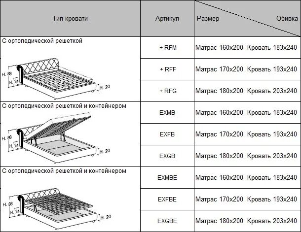 Размеры постельных матрасов. Размеры матрас ортопедический 160х200. Матрас 180х200 габариты. Размер матраса 160 на 200. Высота матраса для кровати 160х200.