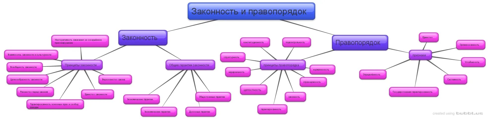 Примеры правопорядка из жизни Соотношение дисциплины с законностью, правопорядком и общественным порядком
