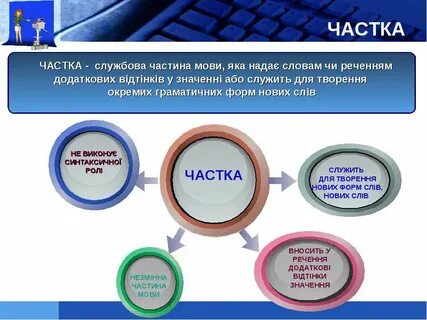 Службових частин мови