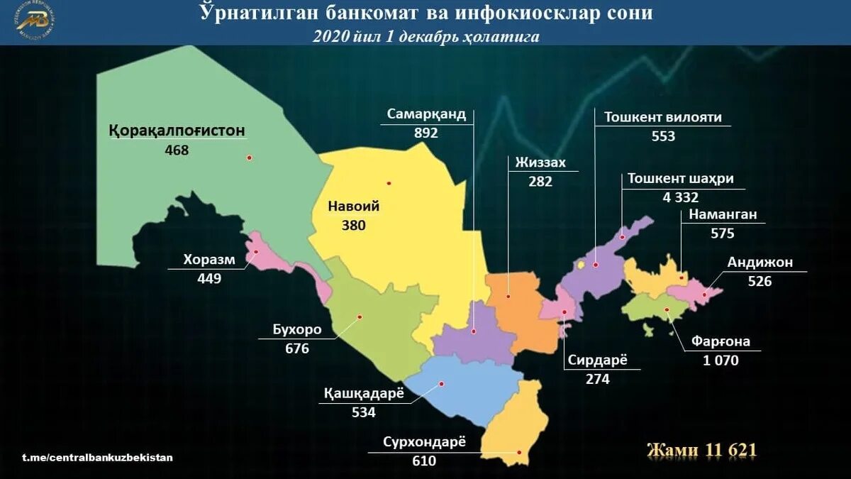 Узбекистан сколько дней без регистрации. Банковская карта Узбекистана. Карта Узбекистана с количеством населения-. Узбекистан банковский карталари. Банкоматы банков Узбекистана.