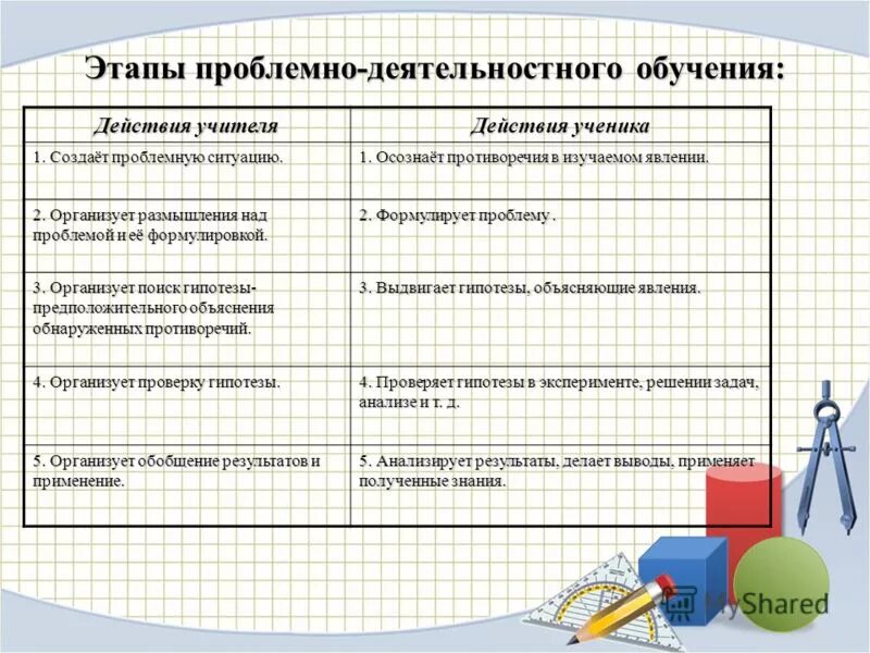 На какие вопросы отвечают времена глаголов. Сопоставьте действия вижу. Сопоставьте действия вижу. Какие действия можно совершать с информацией. Языковые средства рассуждения.