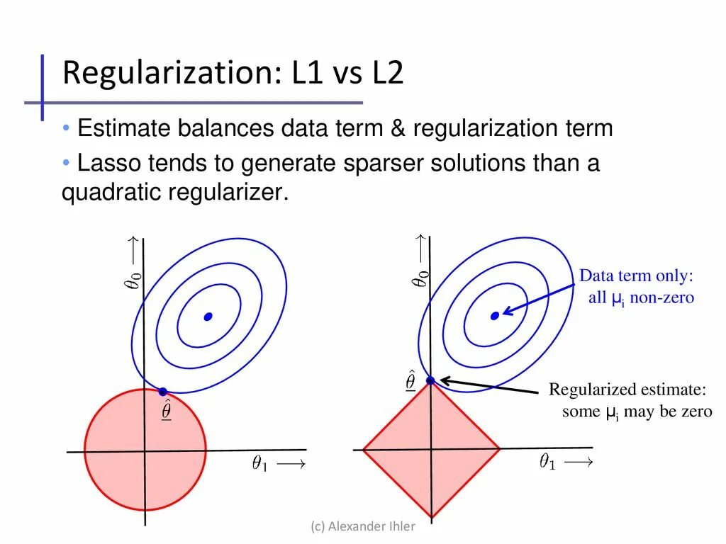 Регрессия регуляризация. Регуляризация. Отличия регуляризатора l1 и l2. L2 регуляризатор. Регуляризация линейной регрессии.