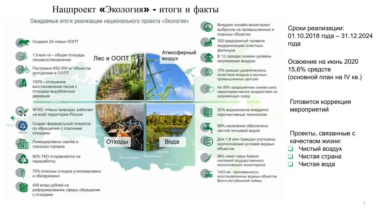 Национальный проект экология. Национальные проекты России экология. Экологический проект. Проект экология России. Ecology russia