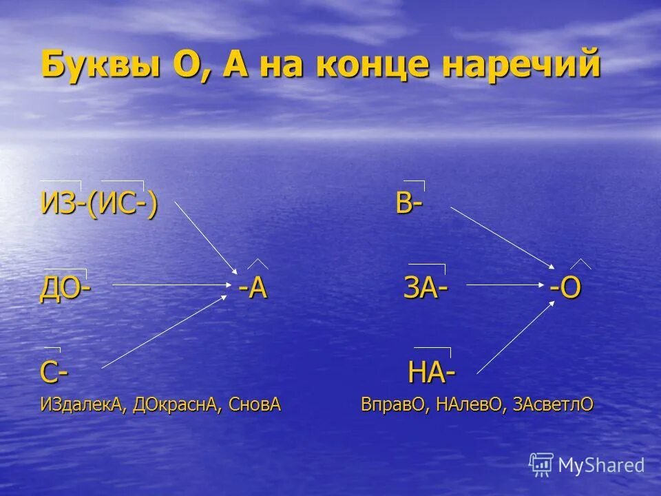 О А на конце наречий. Буквы о и а на конце наречий. Буквы о и а на конце наречий таблица. Буквы о и а на конце наречий 7 класс. Снова вправо