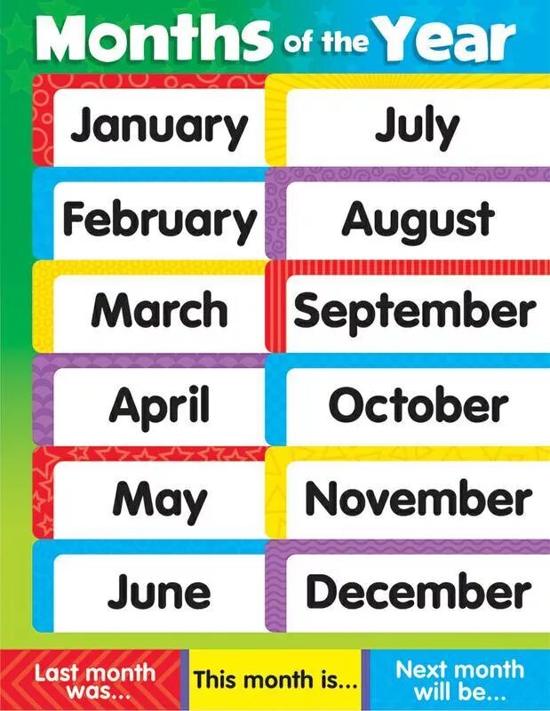Месяцы по английски по порядку. Месяца на английском. Название месяцев на английском. Months на английском языке. Месяца и недели по английскому.