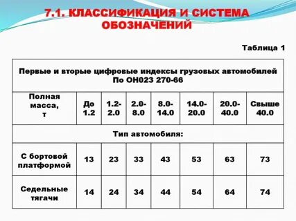 Классификация обозначение