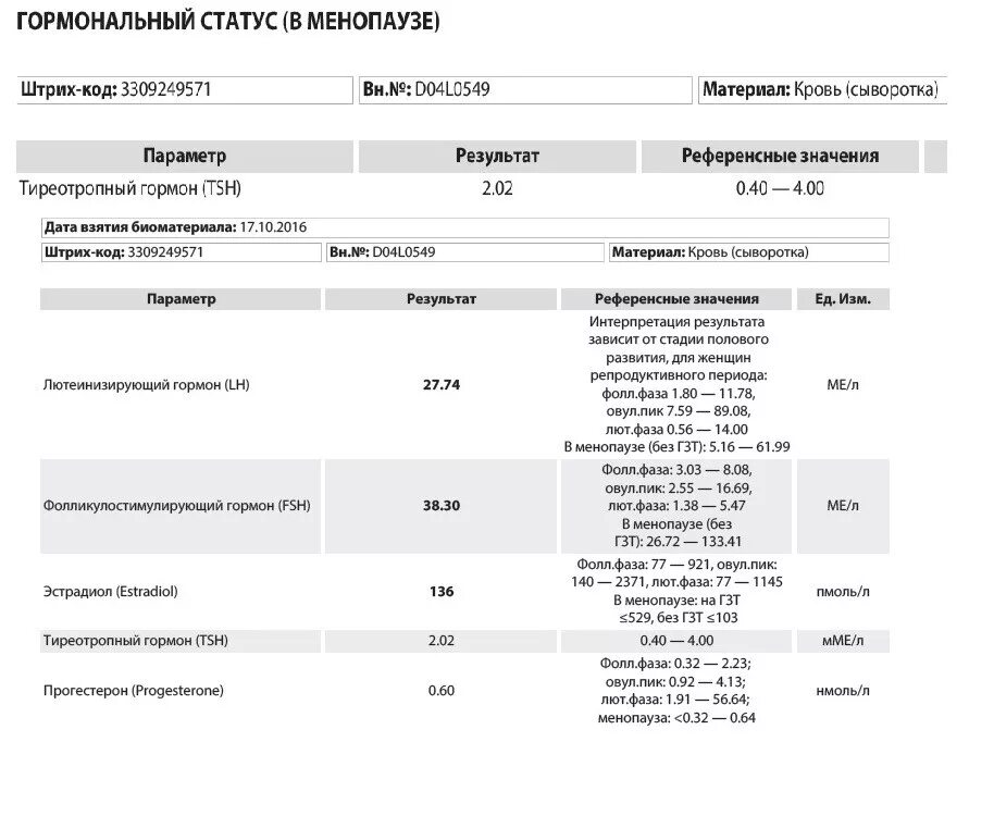 Анализ гормонального статуса. Гормональные анализы. Исследование гормонального статуса женщины нормы. Антимюллеров гормон при климаксе.