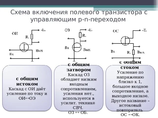 Напряжение на выходе транзистора. Схема включения полевого транзистора с общим затвором. схема включения биполярных и полевых транзисторов.. схема с общим затвором полевого транзистора. полевой транзистор схемы включения транзистора.