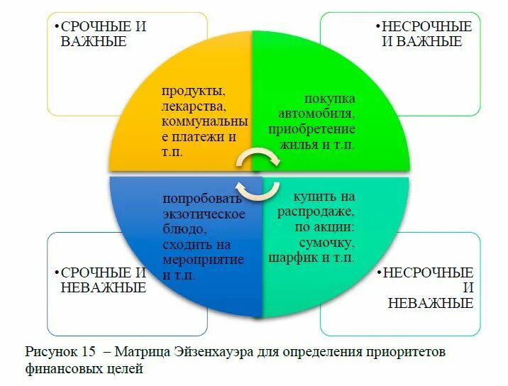 Необходимо срочно в срок. Важные срочные неважные. важно не срочно. важные и срочные дела. важное срочное.