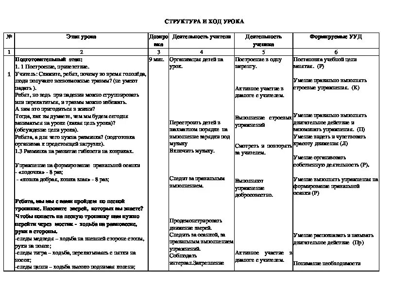 Конспект физического занятия в подготовительной группе