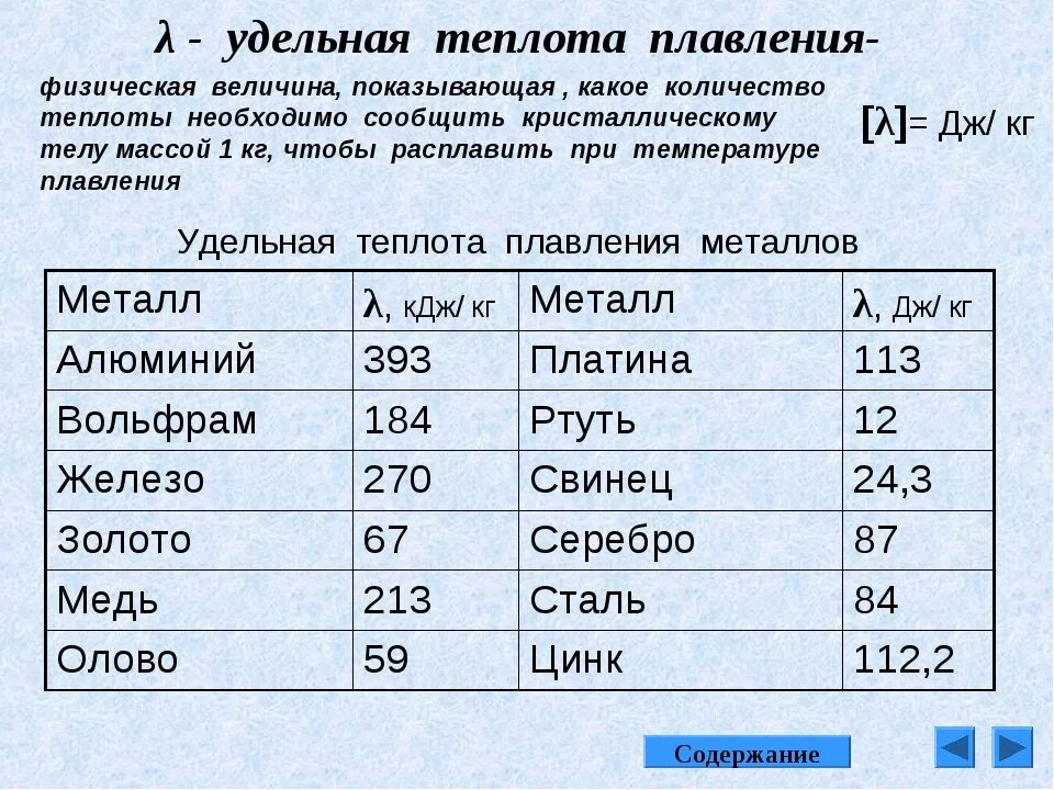 Изменение теплоты плавления. Таблицы по физике удельная теплота плавления. таблицы по физике 8 класс удельная теплота плавления. удельная теплота кристаллизации таблица. таблица удельной теплоты плавления веществ.