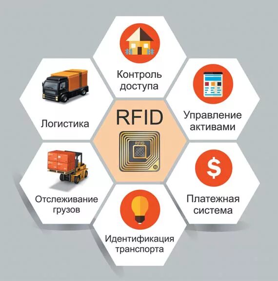 Система автоматизированной идентификации. Rfid radio frequency identification. технологии радиочастотной идентификации. радиочастотная идентификация (rfid). технологии радиочастотной идентификации объектов (rfid).