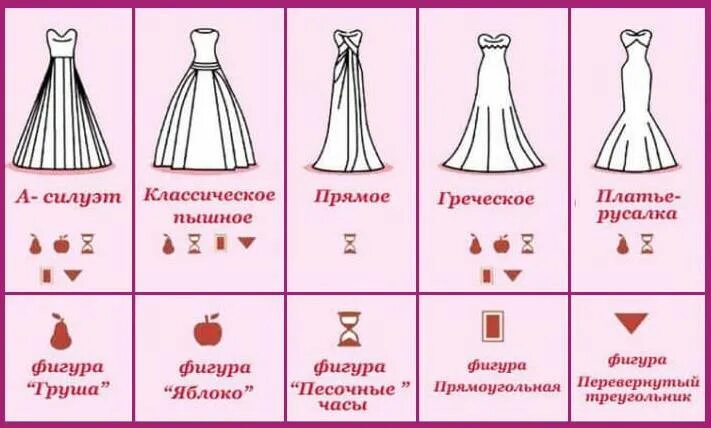 Какой должно быть платье в пол. Силуэты платьев названия. фасоны свадебных платьев названия. свадебные платья на разные типы фигур. виды свадебных платьев силуэты.