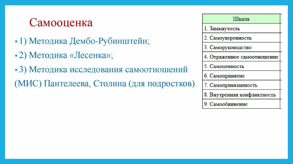 Методика исследования самоотношения. Опросник самоотношения. Методика исследования самоотношения мис с.р Пантелеева. В.В. Столина и Пантелеева опросник. Методика мис самоотношение