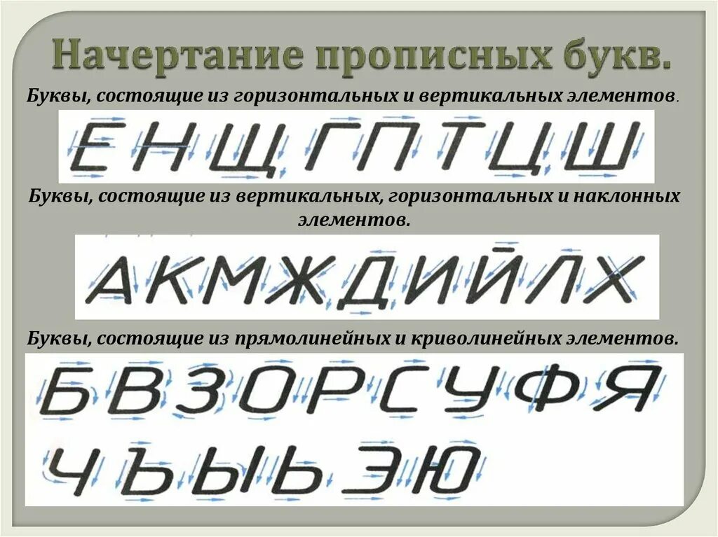 Строчные буквы образец. Чертежный шрифт. Шрифт черчение. Буквы чертежного шрифта. Шрифт по черчению.