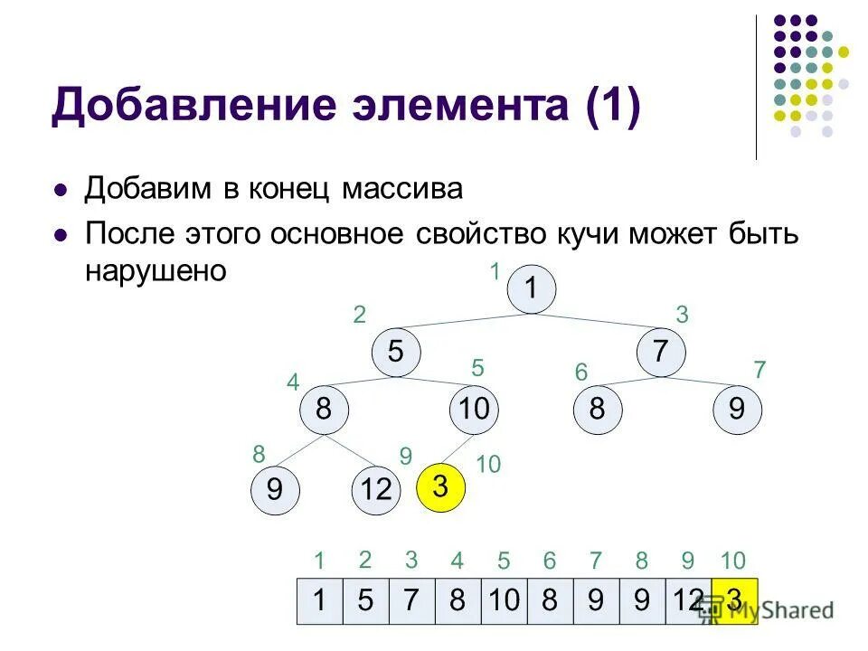 Массив добавление элемента в конец. Добавить элемент в конец массива. Добавление элемента в массив. Добавление элемента в множество. Окончание массива.