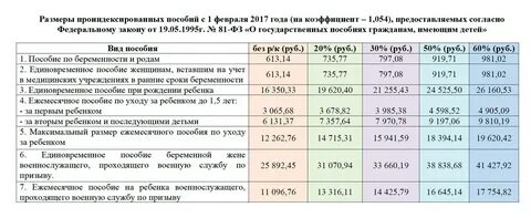 Почему в октябре не пришли детские пособия