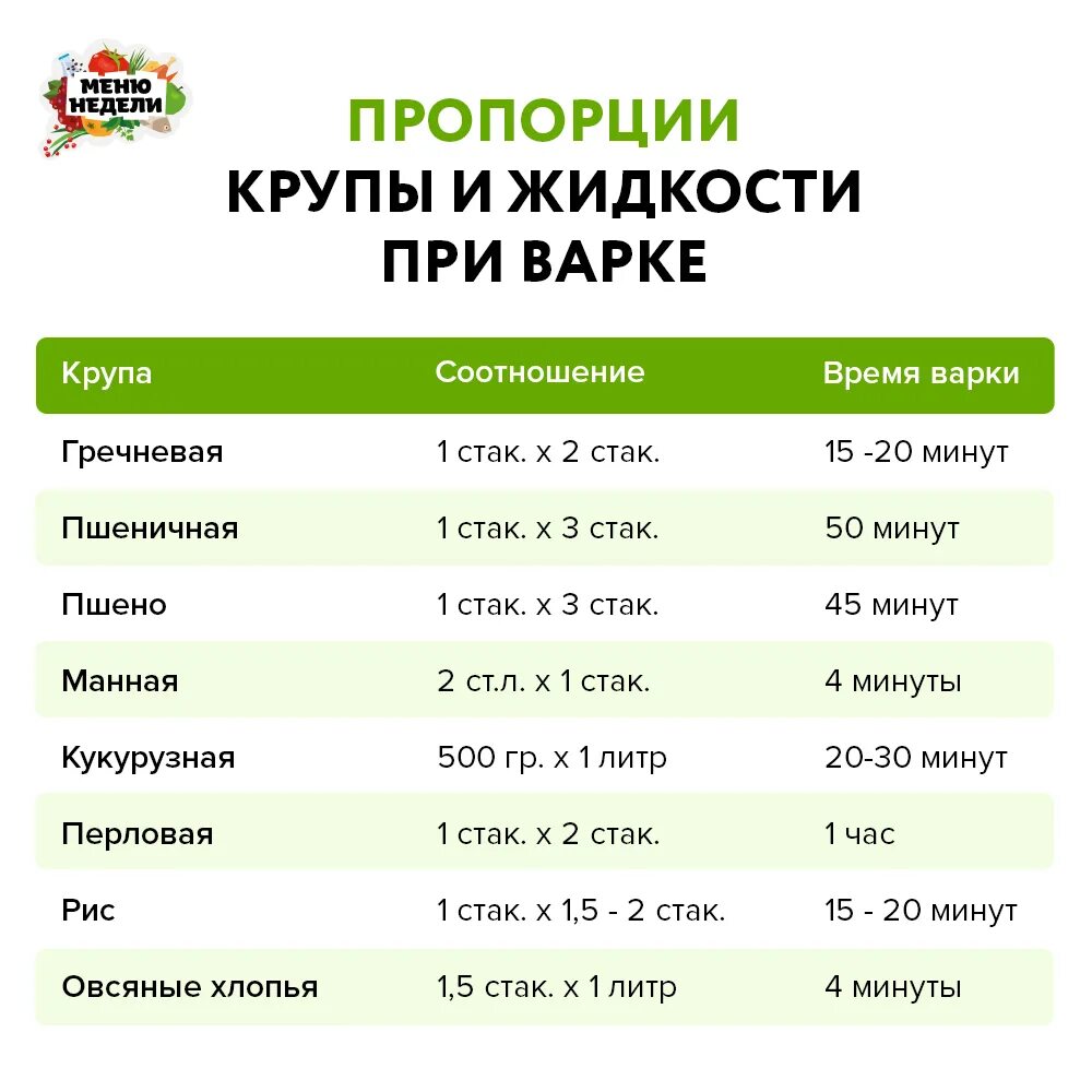 Горох каша сколько воды. Соотношение крупы и воды при варке каш таблица. Соотношение крупы и молока при варке каш. Таблица соотношения крупы и жидкости для варки каши. Соотношение жидкости и крупы в кашах таблица.