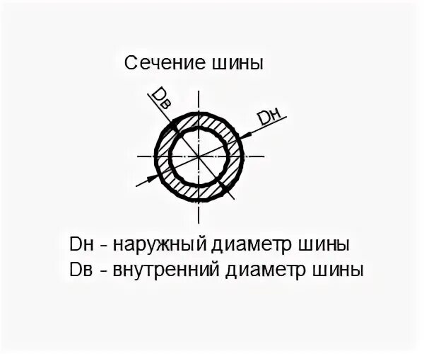 Трубчатое сечение. Формула расчета сечения медной шины. Площадь сечения шины. Расчет сечения шины. Поперечное сечение резины.