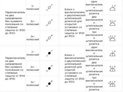 Как обозначаются выключатели и розетки на схеме