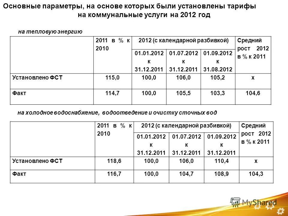 На какую продукцию устанавливаются тарифы. Тариф установлен. Тариф отопление частного дома. Тарифы на теплоснабжение. Тариф установлен.