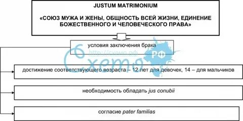 Римское право заключение