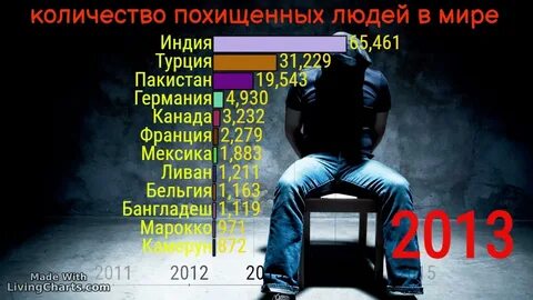 Где похищают людей