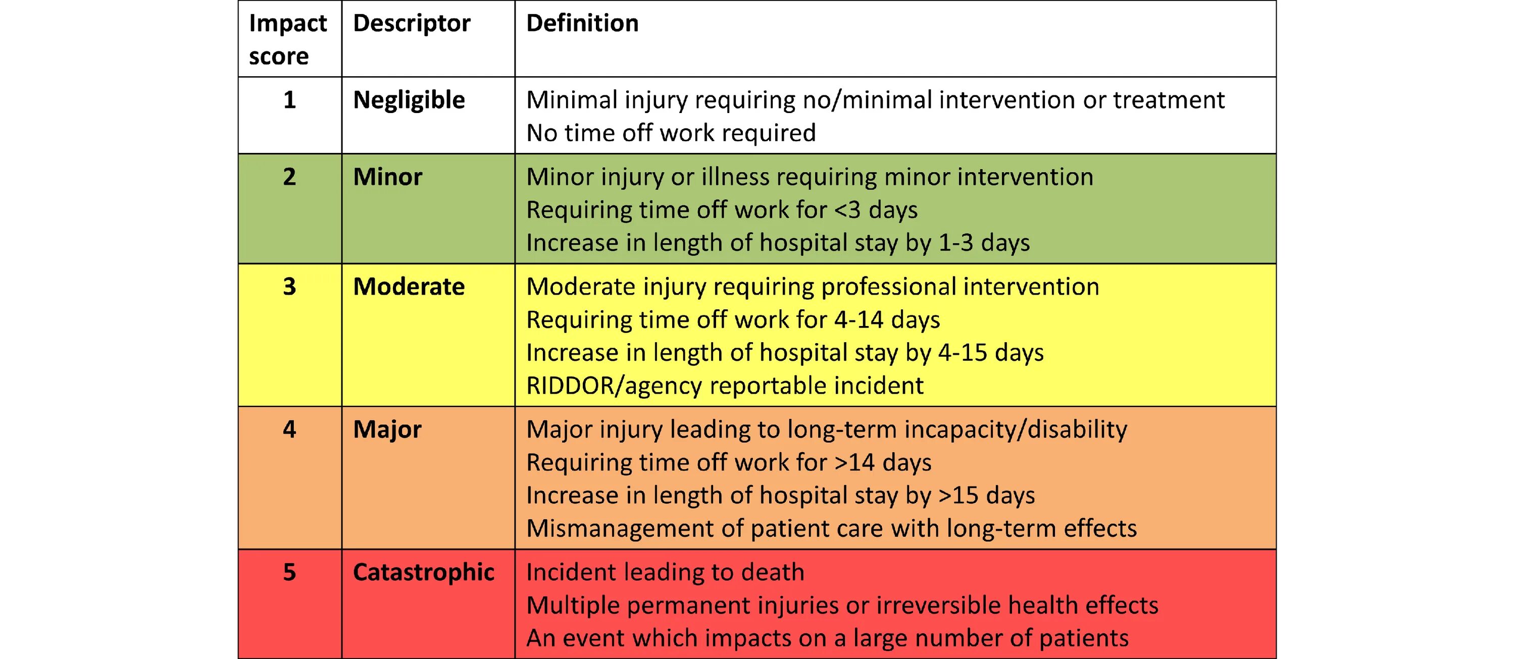 Be persistent. Time off. Time off work. Risk assessment criteria. Time off.