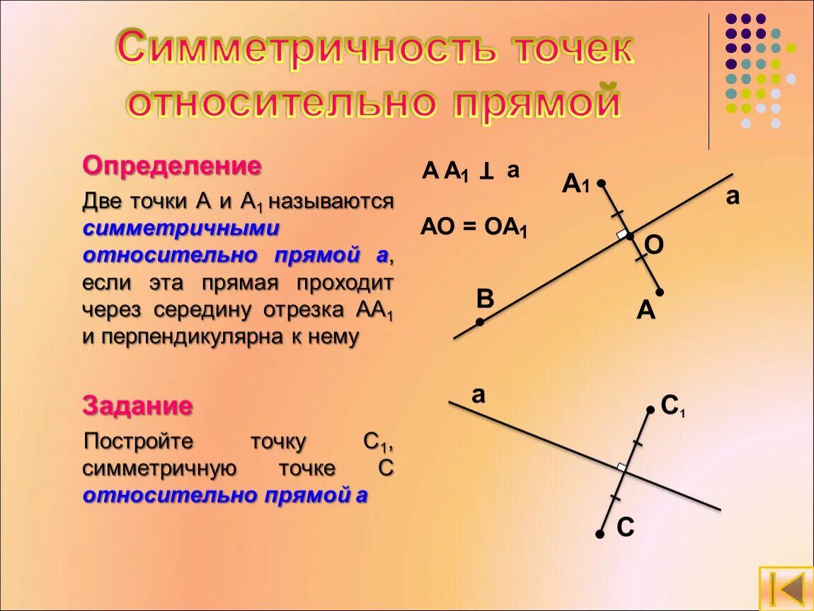 Сколько центров симметрии имеет отрезок. Симметричность точки относительно прямой. Симметрия относительно точки и прямой. Построение симметричных точек. Симметричность относительно точки.