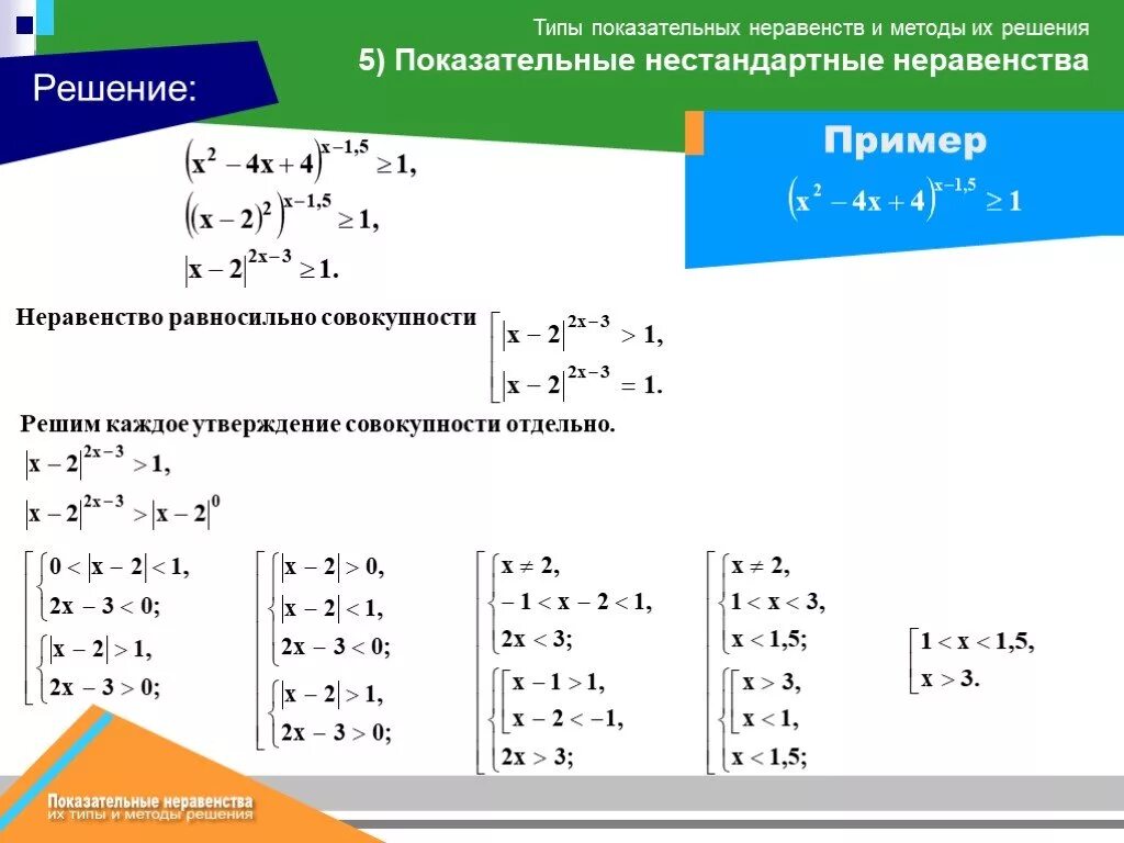 Нестандартные неравенства