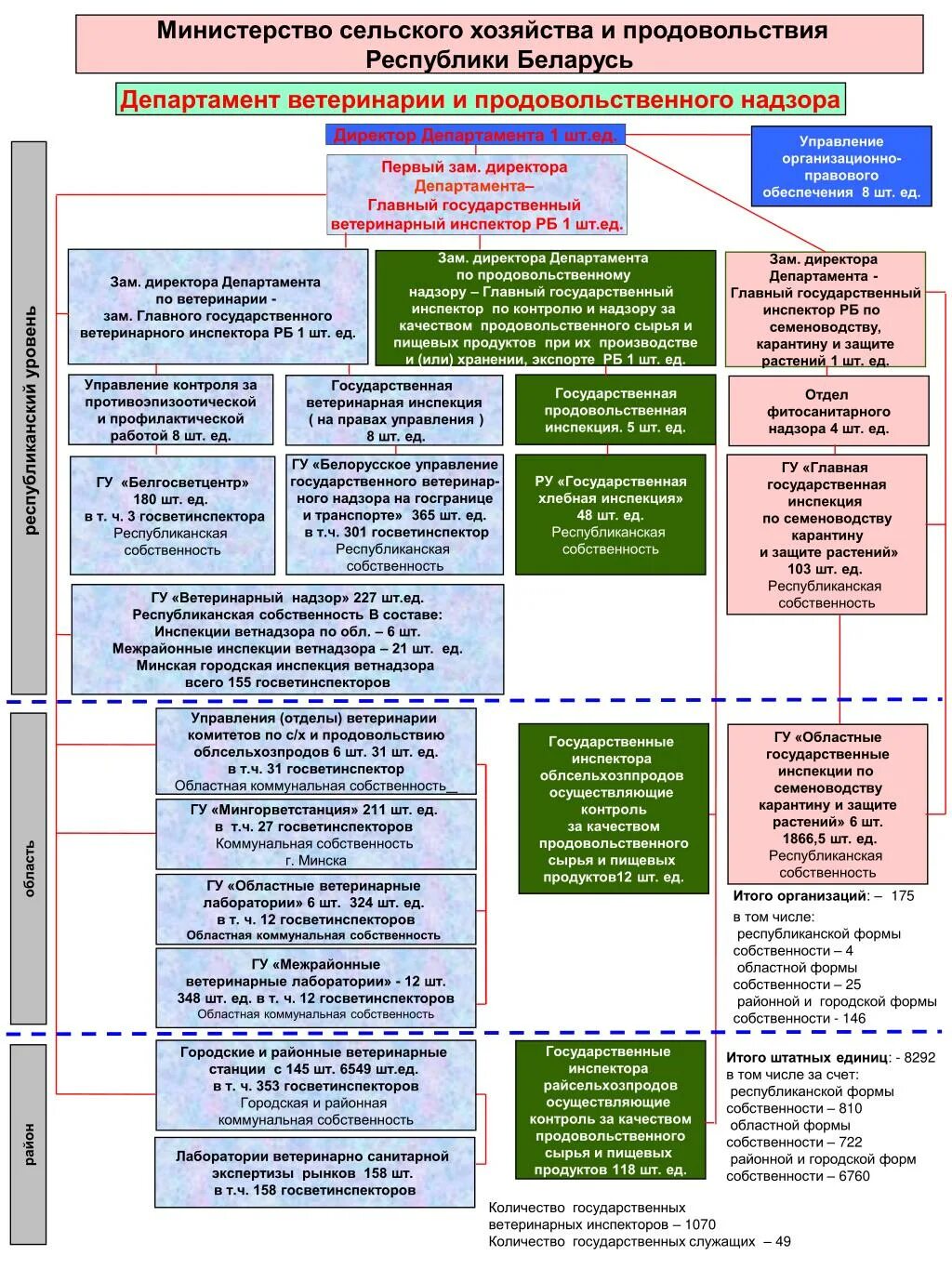 Структура ветеринарной службы. Структура департамента ветеринарии РФ. Схему организационной структуры ветеринарной службы. Структура государственной ветеринарной службы МСХ РФ. Государственные учреждения ветеринарной станции