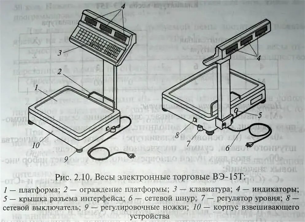 Функции электронных весов. Вэ 15т весы схема. перечислите основные части весов вэ-15т. схема весы электронные вр- 1038. клавиатура весов вэ 15т.