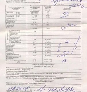 Анализы при гайморите