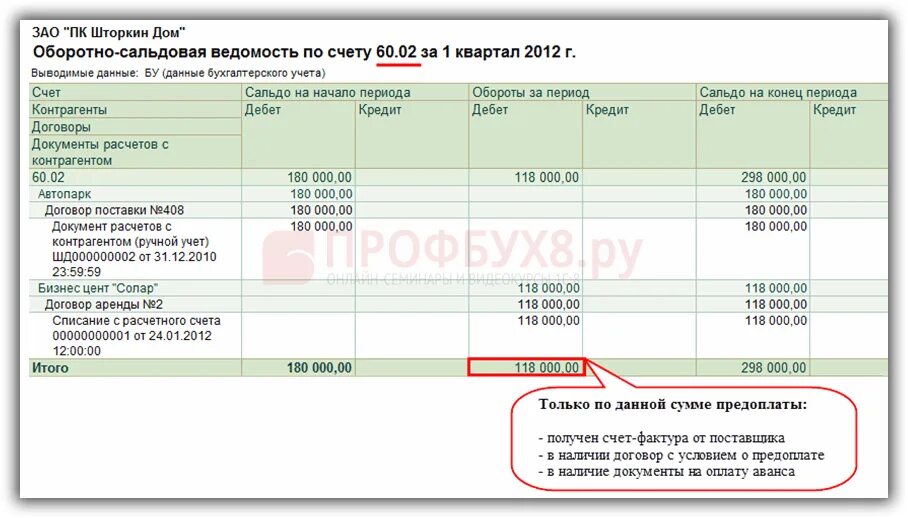 Осв 60.01. Оборотно-сальдовая ведомость по счету 76.05. Осв 60 62 76. Оборотно сальдовая ведомость 76 счет.