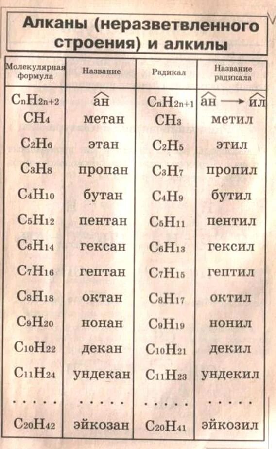 Алканы значение. Алканы значение