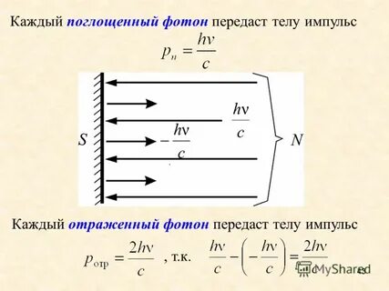 Поглощение фотона