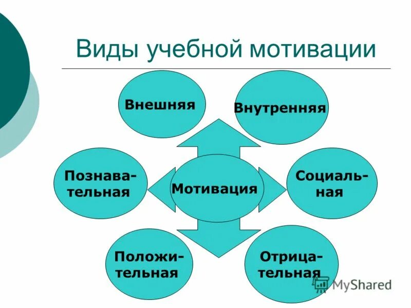 Мотивация в системе образования