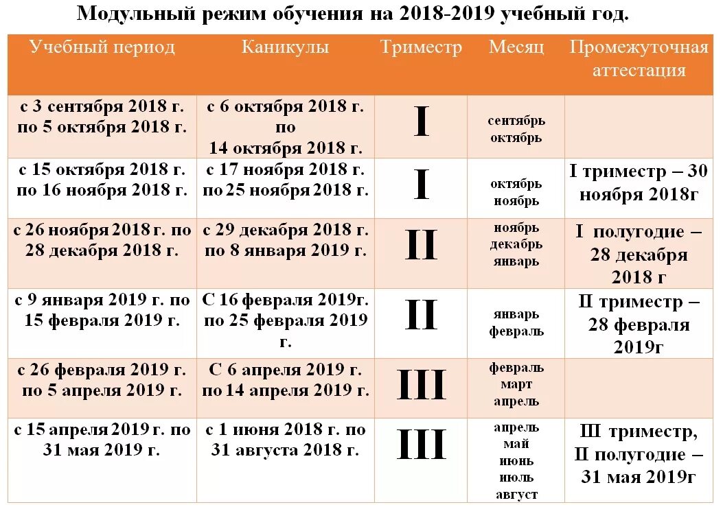 Учиться по триместрам это. Обучение триместрами. Когда заканчивается 2 триместр в школе. Триместры в школе. Сколько длятся каникулы после 3 четверти