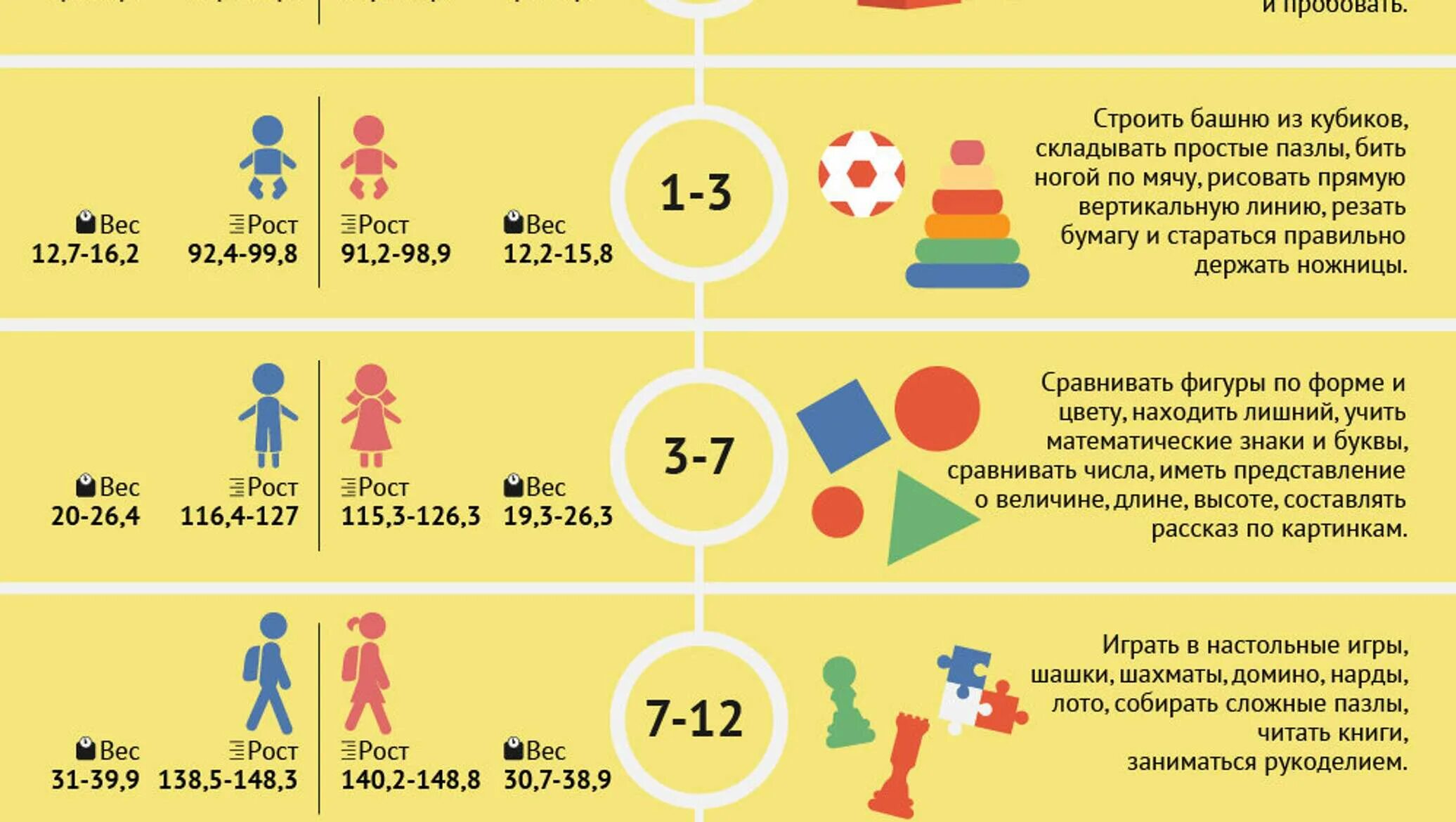 Игры по возрасту ребенка