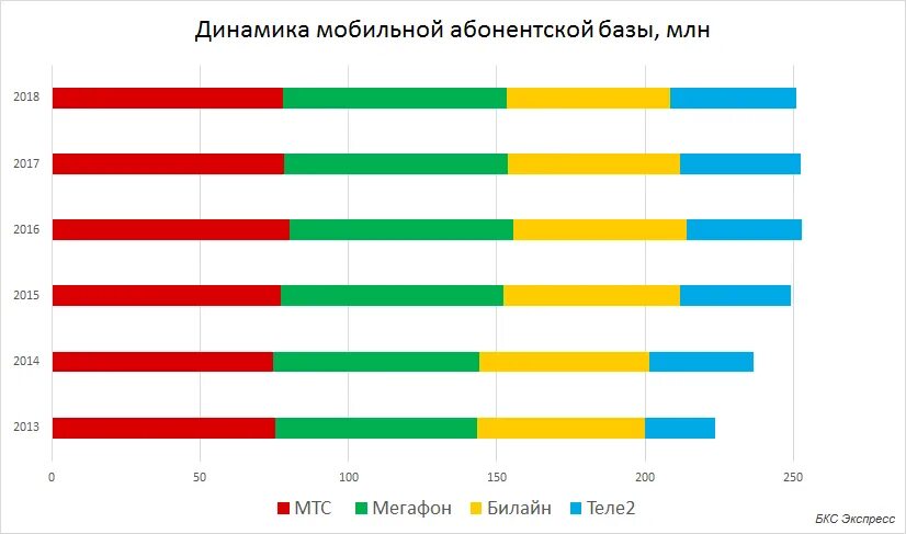 Лучший оператор в россии 2024