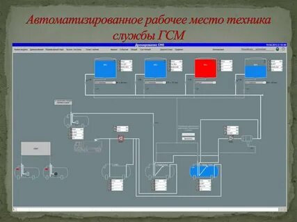 Автоматизированное рабочее место тест с ответами