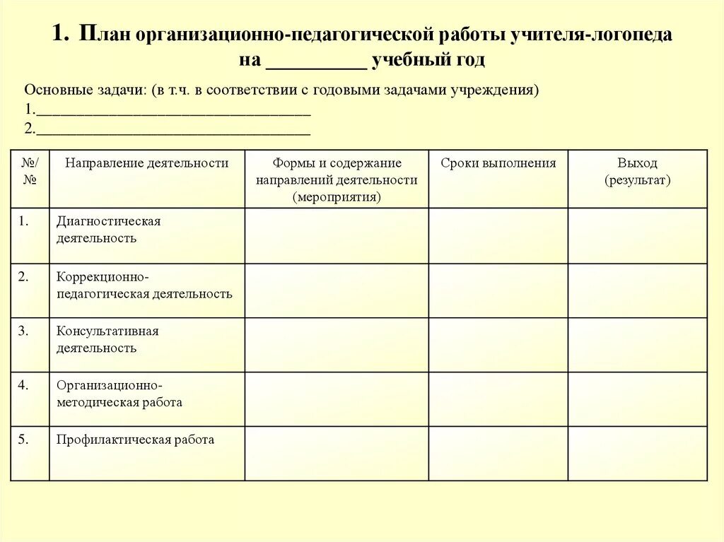 Документация логопеда в логопедической группе в детском саду по ФГОС. Документы логопеда в ДОУ на логопункте. Перечень документов дефектолога ДОУ. Бланк рекомендации учителя-логопеда. Рабочая программа логопеда зпр