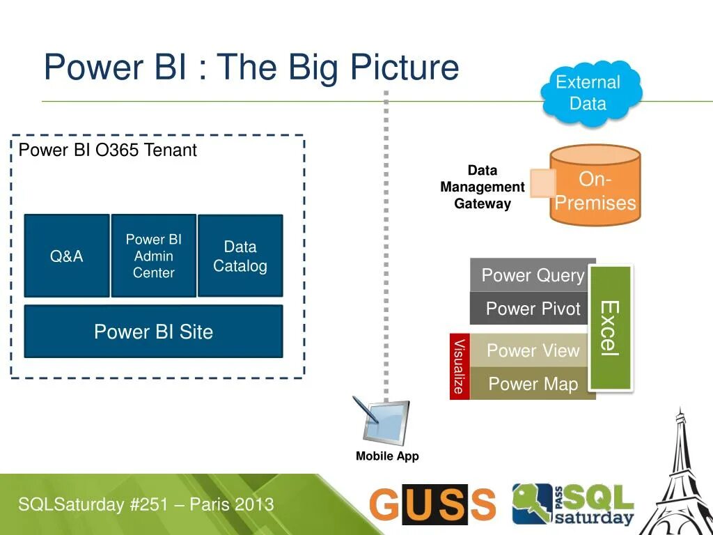 Power features. Power bi презентация. Power query презентация. Power bi POWERPOINT. Power query и Power bi в чем разница.