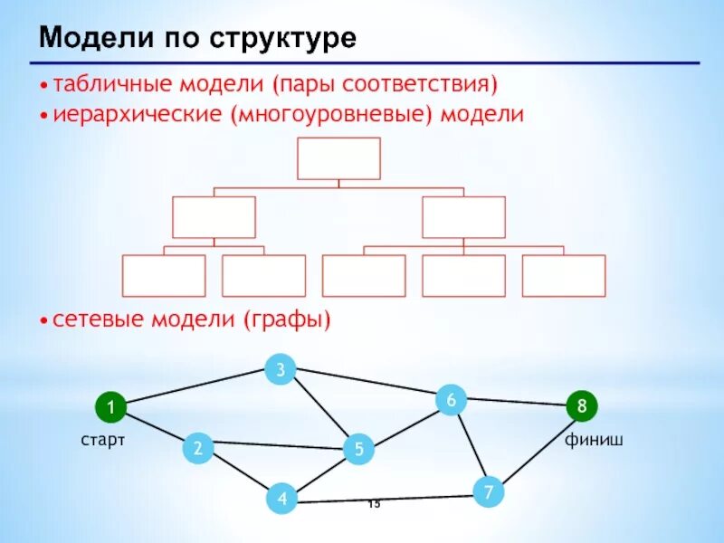 Информационные модели структуры данных. Информационные модели структуры данных