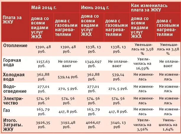 Тарифы тула