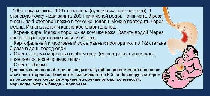 Постоянные боли после еды. Изжога после еды. от отрыжки после еды. частая отрыжка воздухом.